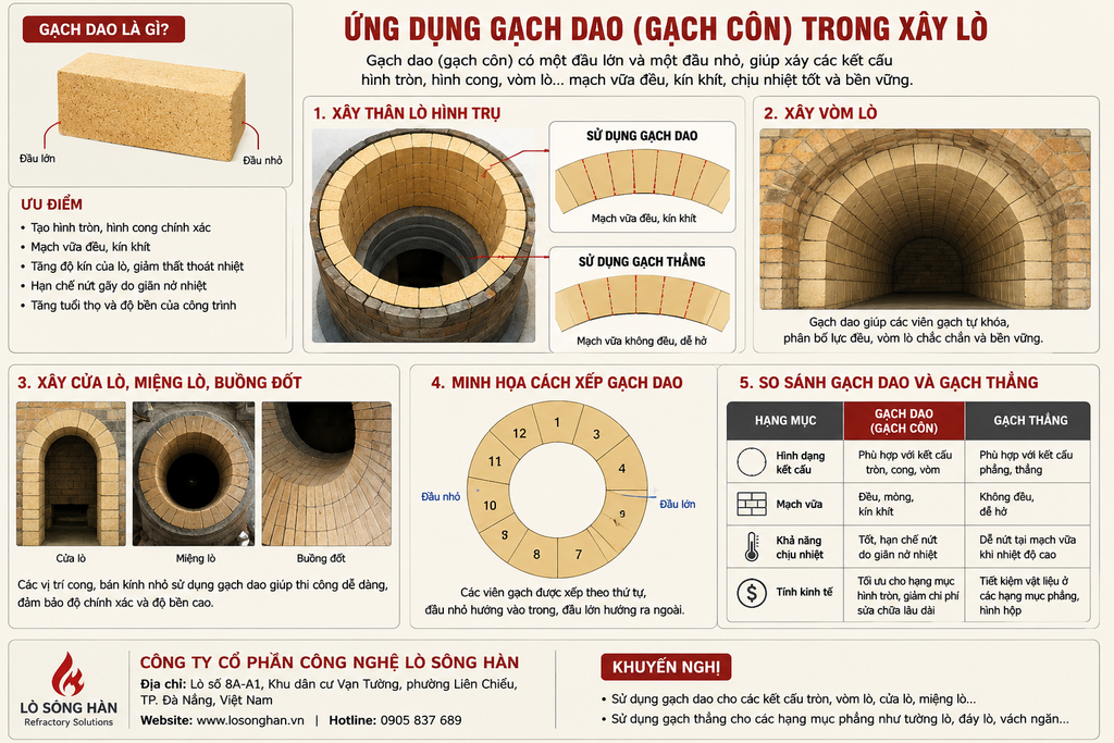Ứng dụng gạch dao